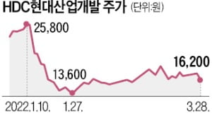 등록말소·영업정지 20개월 땐…HDC현산, 신규수주 아예 막혀