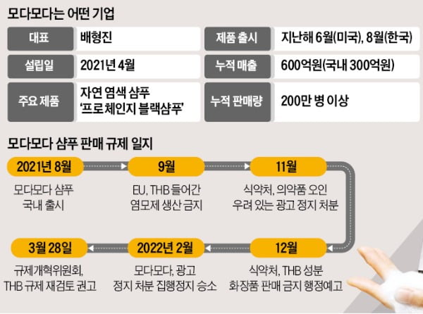 식약처 규제로 퇴출될 뻔한 '모다모다'…규개위가 되살렸다