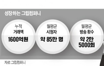 김한나 그립컴퍼니 대표…"글로벌 시장서 통하는 K라방 키우겠다"