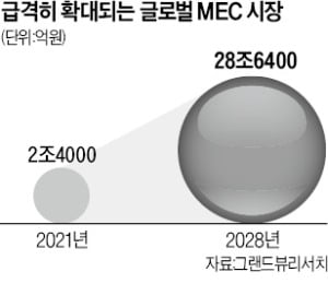 SKT '5G 모바일 에지 컴퓨팅'…델과 손잡고 글로벌 시장 진격