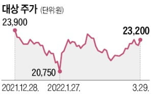 대상 '종가집' LA공장 가동…김치 세계화 전초기지로