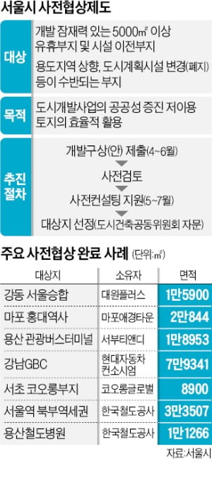 뚝섬 삼표·서초 롯데칠성 부지 개발 빨라진다