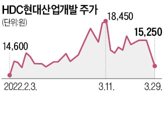 건설업 퇴출 위기에…질타 쏟아진 현대산업개발 주총