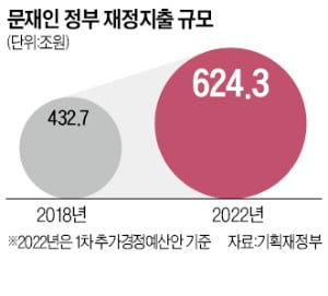 이제서야 확장재정 접겠다는 정부