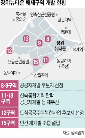 '뉴타운 해제' 장위 6곳, 재개발 속도전 나서