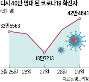 인수위 "식당·카페 영업시간 제한 폐지"