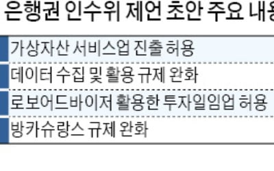 은행들 "모든 가상자산 서비스 허용해달라"