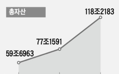 부실 이미지 뗀 저축은행…우량 금융사로 우뚝