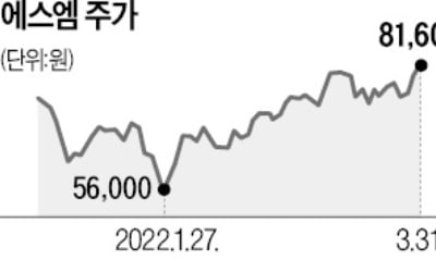 이수만 무릎 꿇린 행동주의펀드