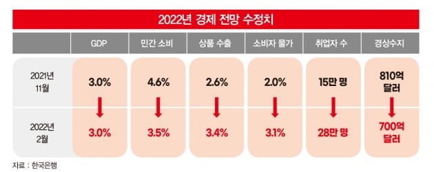 [홍영식의 정치판] 새 대통령 곤경에 빠뜨릴 첫 폭탄, 고삐 풀린 물가