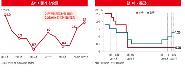 [홍영식의 정치판] 새 대통령 곤경에 빠뜨릴 첫 폭탄, 고삐 풀린 물가