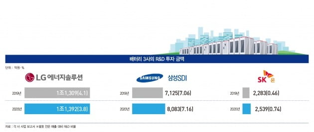 그래픽=송영 기자