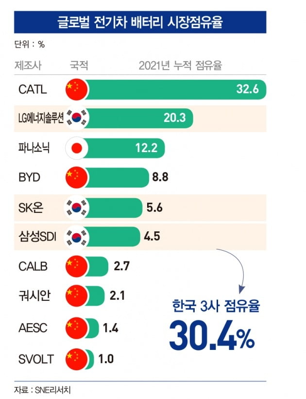 그래픽=송영 기자