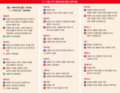 [홍영식의 정치판] 이젠 6월 지방선거다…서울 오세훈 대항마는?