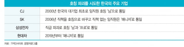 ‘~님′‘~프로’ 호칭 바꾼다고 조직 문화가 달라질까 