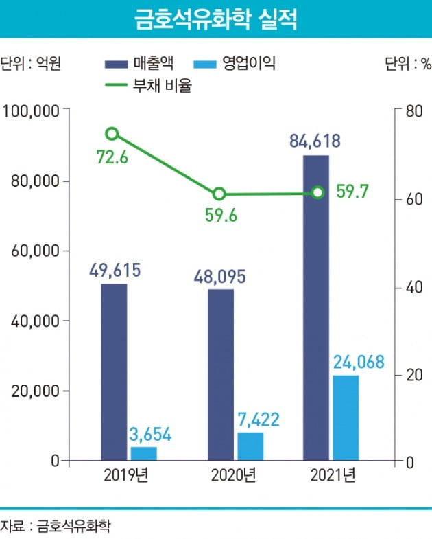 그래픽=송영 기자