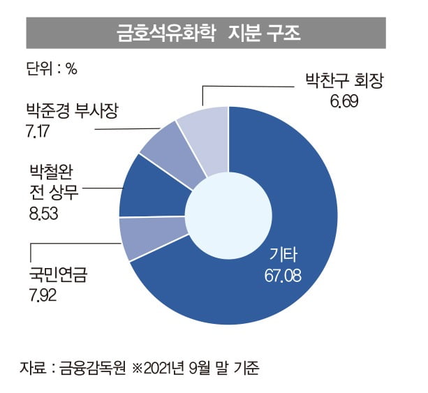 그래픽=송영 기자