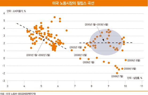 “급할수록 한 걸음 쉰다” Fed의 출구전략 ‘역행적 선택론’[한상춘의 국제경제 심층분석]