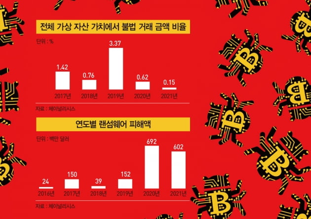 신종 수법 판치는 가상 자산 범죄…그러나 다 잡힌다 [비트코인 A to Z]