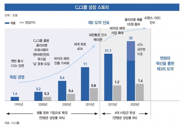 그래픽=박명규 기자