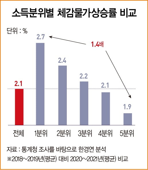 그래픽=송영 기자