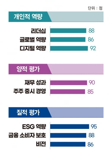 그래픽=배자영 기자