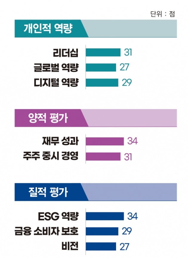 그래픽=송영 기자