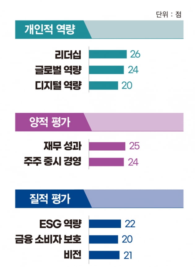 박정림 KB증권 사장, 업계 첫 여성 CEO…금융 투자 플랫폼 구축