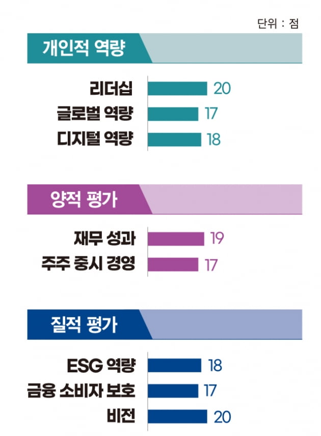 박봉권 교보증권 대표, ‘트리플 크라운’…실적 고공 행진 이끌어