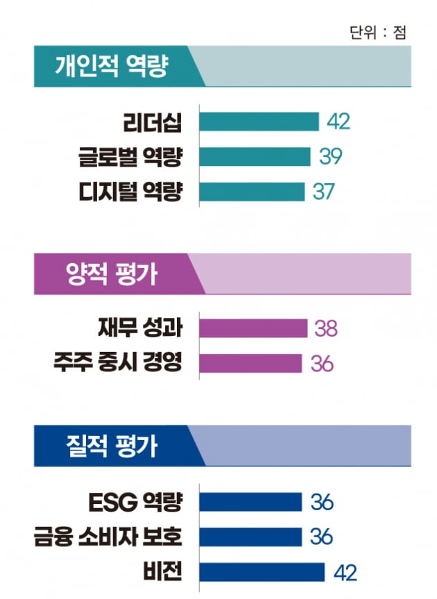 김남구 한국투자금융지주 회장, 글로벌 시장 타깃…해외 IB 사업 키운다