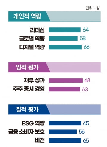 그래픽=박명규 기자