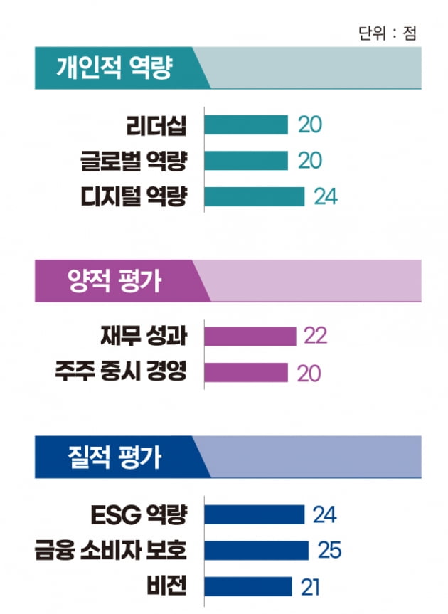 여승주 한화생명 사장, 체질 개선 전략 통했다…‘순익 1조 클럽’ 입성