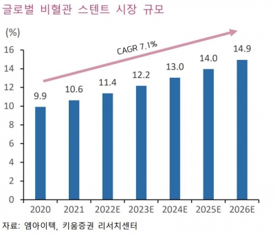 ″엠아이텍, ‘가격·판매량’ 동반 상승하는 대표 스텐트 기업″