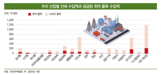 코로나19 이후, 달라진 세계