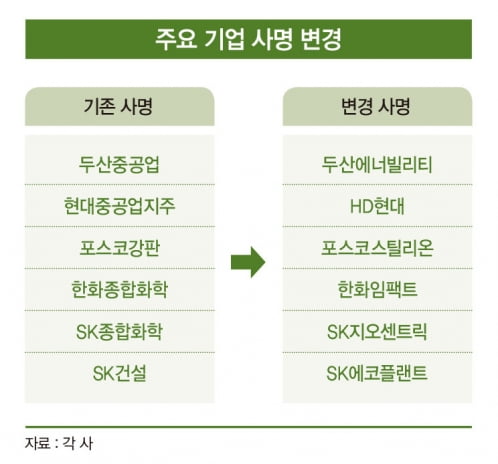 코로나19 이후, 달라진 세계