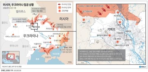 러군 침공 엿새째 동부 하리코프·수도 키예프 집중 타격