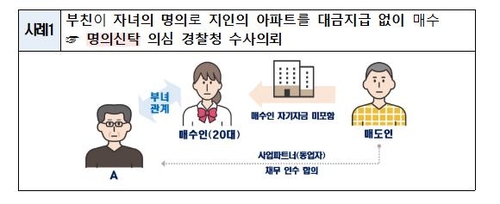 64억 아빠찬스로 용산에 77억 아파트 산 30대…이상거래 3천여건 적발