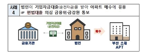 64억 아빠찬스로 용산에 77억 아파트 산 30대…이상거래 3천여건 적발