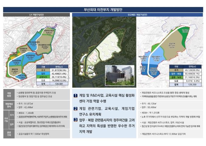 장기간 방치 옛 부산외대 터, 게임산업 거점으로 개발