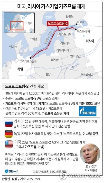 러 부총리 "러 원유 금수시 유가 300달러까지 치솟을 것" 경고