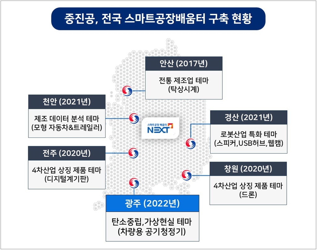 중진공, 광주에 탄소중립형 스마트공장배움터 개소