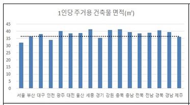 서울 전체 건물의 50.4%가 '노후건축물'…준공 30년 넘겨