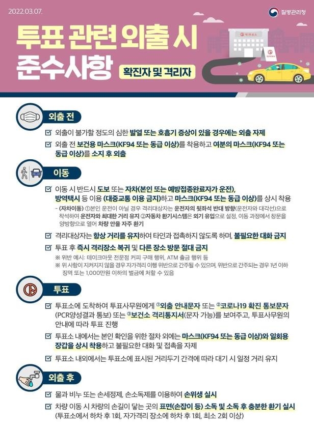 [Q&A] 확진자는 오후 5시50분부터 외출가능…투표는 6시∼7시반