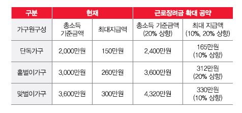 [윤석열 당선] 종부세 장기적 폐지…다주택 양도세 중과도 재검토