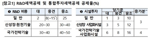 [윤석열 당선] 종부세 장기적 폐지…다주택 양도세 중과도 재검토