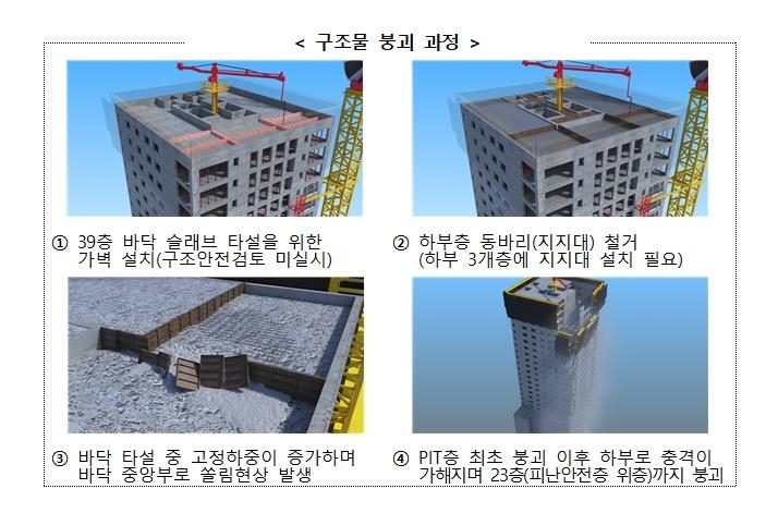 광주 화정아이파크 외벽붕괴는 인재…무단 구조변경에 총체적 관리부실 | 한국경제 광주 화정아이파크 외벽붕괴는 인재…무단 구조변경에 총체적 관리부실 | 한국경제