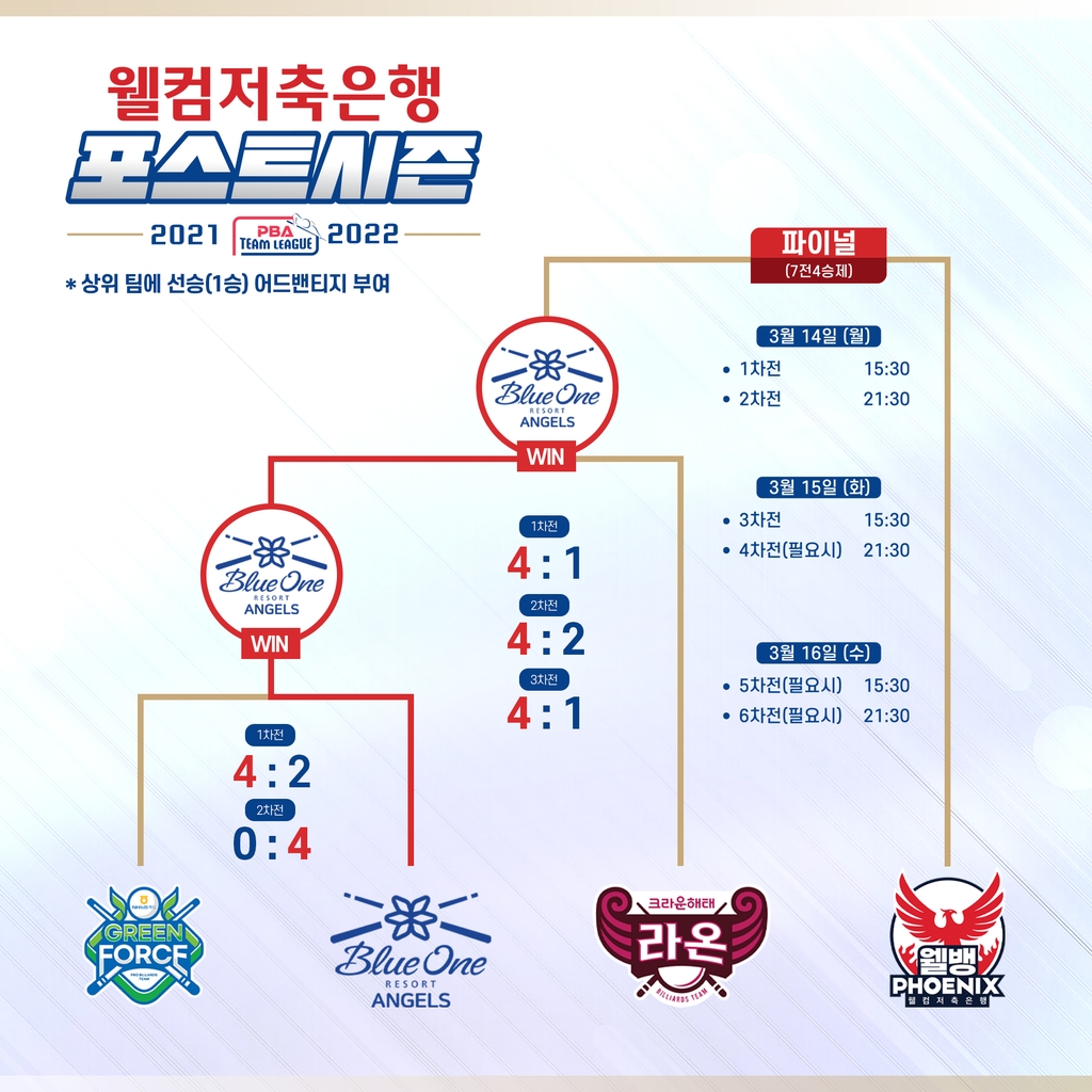 '당구팬' 빙속 이승훈, PBA 프로당구 팀리그 파이널 시타