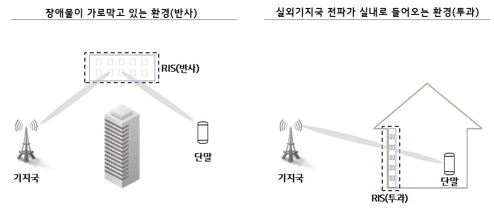 LGU+, 차세대 네트워크 6G 안테나 기술검증…"전파 전달력 조절"