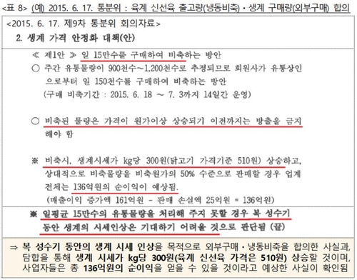 하림 등 16개사 12년간 닭고깃값 인상 담합…과징금 1천758억원(종합)