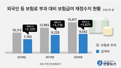 [이슈 In] '숟가락만 얹는' 외국인 건보 개선 공약했는데…얼마나 실현될까